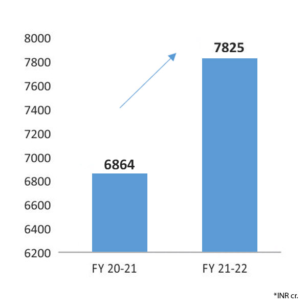 Indian Animal Health Market